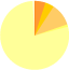 2011年2月PTS売買審査実績グラフ