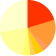 2012年2月売買審査実績グラフ