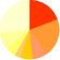 2012年3月売買審査実績グラフ