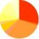 2014年12月売買審査実績グラフ