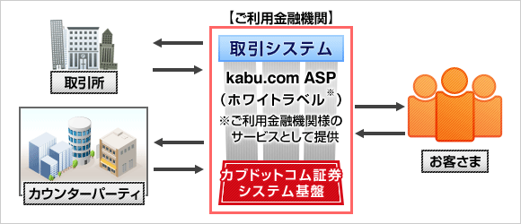 kabu.com ASPのイメージ