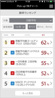 PICK UP! 株チャート™画面キャプチャー2