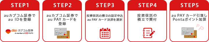 au PAY カード投信積立 利用方法