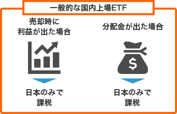 一般的な国内上場ETF