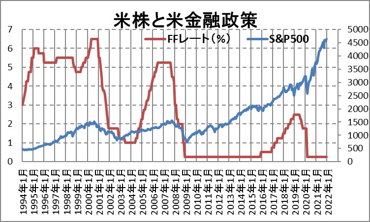日米実質金利差とドル円