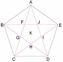 ペンダゴン（五角形の黄金分割比）